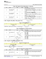 Предварительный просмотр 197 страницы Texas Instruments AFE79 Series Programming & User Manual