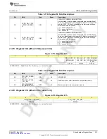 Предварительный просмотр 201 страницы Texas Instruments AFE79 Series Programming & User Manual