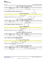 Предварительный просмотр 205 страницы Texas Instruments AFE79 Series Programming & User Manual