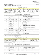 Предварительный просмотр 208 страницы Texas Instruments AFE79 Series Programming & User Manual