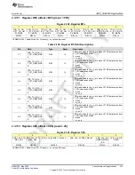 Предварительный просмотр 219 страницы Texas Instruments AFE79 Series Programming & User Manual