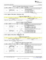 Предварительный просмотр 236 страницы Texas Instruments AFE79 Series Programming & User Manual