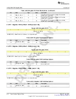 Предварительный просмотр 252 страницы Texas Instruments AFE79 Series Programming & User Manual