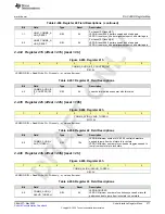 Предварительный просмотр 277 страницы Texas Instruments AFE79 Series Programming & User Manual