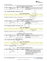 Предварительный просмотр 288 страницы Texas Instruments AFE79 Series Programming & User Manual