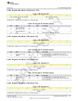 Предварительный просмотр 291 страницы Texas Instruments AFE79 Series Programming & User Manual