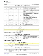 Предварительный просмотр 293 страницы Texas Instruments AFE79 Series Programming & User Manual