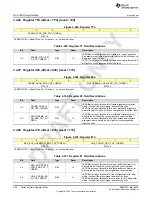 Предварительный просмотр 298 страницы Texas Instruments AFE79 Series Programming & User Manual