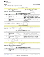 Предварительный просмотр 299 страницы Texas Instruments AFE79 Series Programming & User Manual