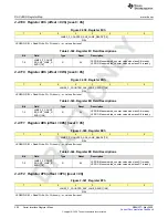 Предварительный просмотр 302 страницы Texas Instruments AFE79 Series Programming & User Manual