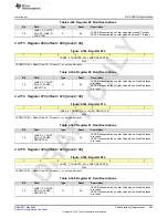 Предварительный просмотр 303 страницы Texas Instruments AFE79 Series Programming & User Manual