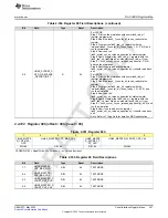 Предварительный просмотр 307 страницы Texas Instruments AFE79 Series Programming & User Manual