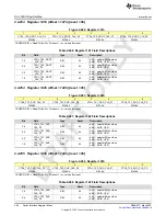 Предварительный просмотр 364 страницы Texas Instruments AFE79 Series Programming & User Manual