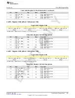 Предварительный просмотр 365 страницы Texas Instruments AFE79 Series Programming & User Manual