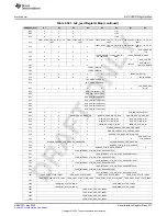 Предварительный просмотр 373 страницы Texas Instruments AFE79 Series Programming & User Manual