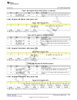 Предварительный просмотр 391 страницы Texas Instruments AFE79 Series Programming & User Manual