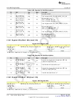 Предварительный просмотр 392 страницы Texas Instruments AFE79 Series Programming & User Manual