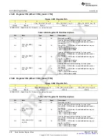 Предварительный просмотр 400 страницы Texas Instruments AFE79 Series Programming & User Manual