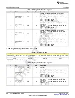 Предварительный просмотр 402 страницы Texas Instruments AFE79 Series Programming & User Manual