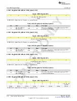 Предварительный просмотр 404 страницы Texas Instruments AFE79 Series Programming & User Manual