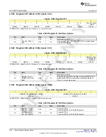 Предварительный просмотр 406 страницы Texas Instruments AFE79 Series Programming & User Manual