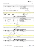 Предварительный просмотр 412 страницы Texas Instruments AFE79 Series Programming & User Manual