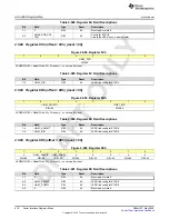 Предварительный просмотр 416 страницы Texas Instruments AFE79 Series Programming & User Manual