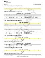 Предварительный просмотр 419 страницы Texas Instruments AFE79 Series Programming & User Manual