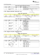 Предварительный просмотр 438 страницы Texas Instruments AFE79 Series Programming & User Manual