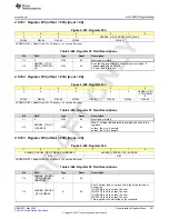 Предварительный просмотр 441 страницы Texas Instruments AFE79 Series Programming & User Manual