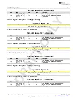 Предварительный просмотр 450 страницы Texas Instruments AFE79 Series Programming & User Manual