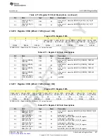 Предварительный просмотр 457 страницы Texas Instruments AFE79 Series Programming & User Manual