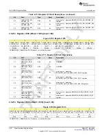 Предварительный просмотр 458 страницы Texas Instruments AFE79 Series Programming & User Manual