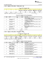 Предварительный просмотр 460 страницы Texas Instruments AFE79 Series Programming & User Manual