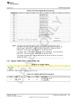 Предварительный просмотр 467 страницы Texas Instruments AFE79 Series Programming & User Manual