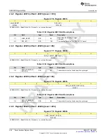 Предварительный просмотр 468 страницы Texas Instruments AFE79 Series Programming & User Manual