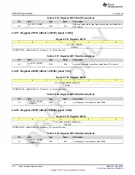 Предварительный просмотр 472 страницы Texas Instruments AFE79 Series Programming & User Manual