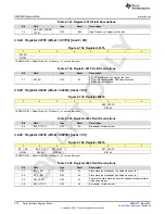 Предварительный просмотр 474 страницы Texas Instruments AFE79 Series Programming & User Manual