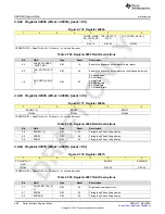 Предварительный просмотр 486 страницы Texas Instruments AFE79 Series Programming & User Manual