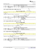 Предварительный просмотр 488 страницы Texas Instruments AFE79 Series Programming & User Manual