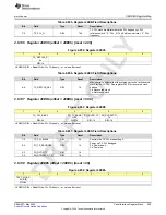 Предварительный просмотр 509 страницы Texas Instruments AFE79 Series Programming & User Manual