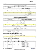 Предварительный просмотр 512 страницы Texas Instruments AFE79 Series Programming & User Manual