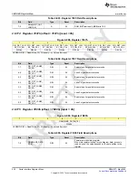 Предварительный просмотр 522 страницы Texas Instruments AFE79 Series Programming & User Manual