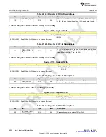 Предварительный просмотр 602 страницы Texas Instruments AFE79 Series Programming & User Manual