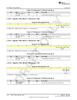 Предварительный просмотр 604 страницы Texas Instruments AFE79 Series Programming & User Manual