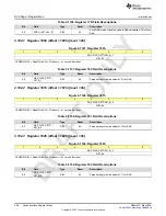 Предварительный просмотр 606 страницы Texas Instruments AFE79 Series Programming & User Manual