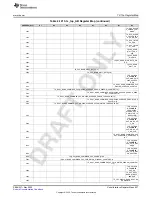 Предварительный просмотр 627 страницы Texas Instruments AFE79 Series Programming & User Manual