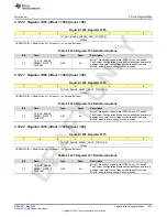 Предварительный просмотр 637 страницы Texas Instruments AFE79 Series Programming & User Manual