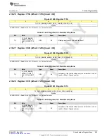 Предварительный просмотр 639 страницы Texas Instruments AFE79 Series Programming & User Manual