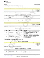 Предварительный просмотр 651 страницы Texas Instruments AFE79 Series Programming & User Manual